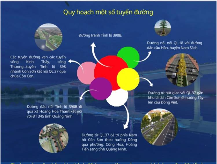 Xây dựng Chí Linh trở thành đô thị thông minh - sinh thái xanh - nghỉ dưỡng